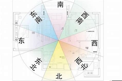 家居風水方位|如何确定房屋的九宫位？三六风水网